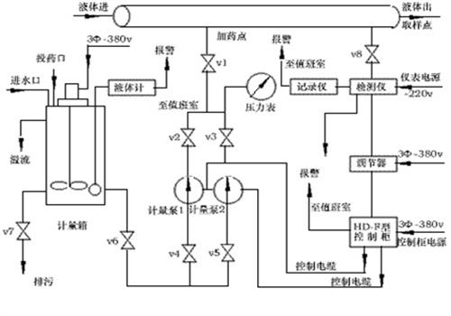 反滲透設備加藥裝置