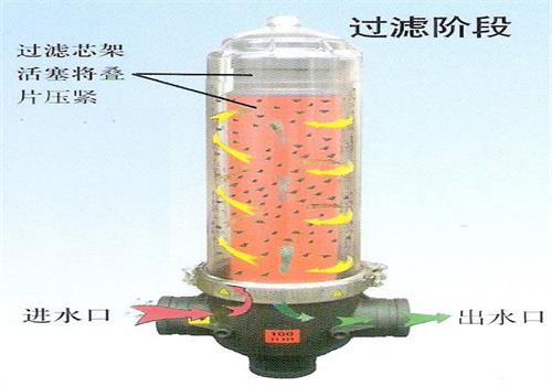 疊片式過(guò)濾器過(guò)濾過(guò)程
