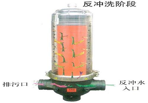 疊片式過(guò)濾器反沖洗