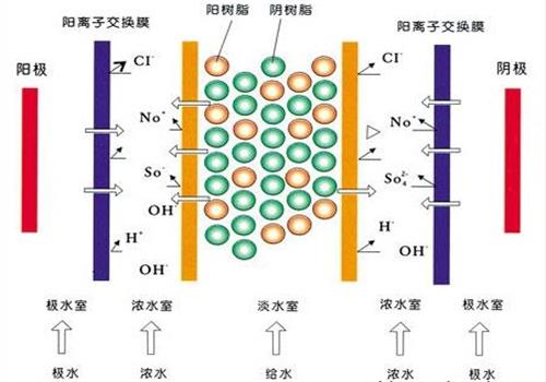 超純水設備再生過程