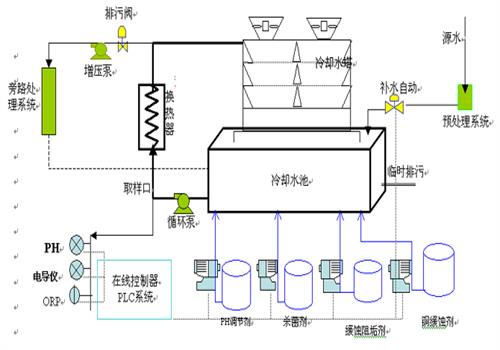 冷卻循環(huán)水示意圖