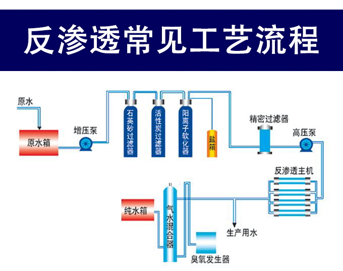 反滲透工藝流程