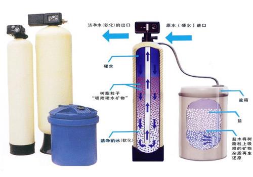 軟化水設(shè)備