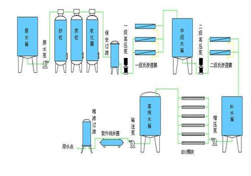 君浩環保生活直飲水設備