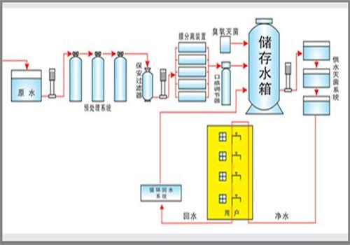 直飲水供水示意圖