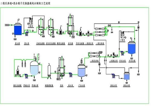 電鍍涂裝行業(yè)中純水