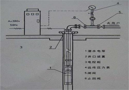 深井變頻供水設備