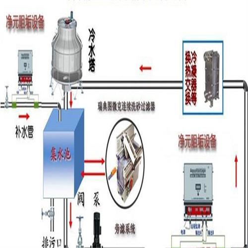 工業(yè)冷卻水