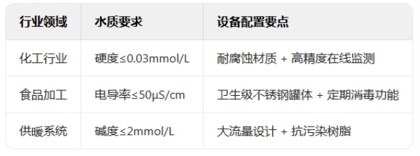 典型行業應用 典型行業應用