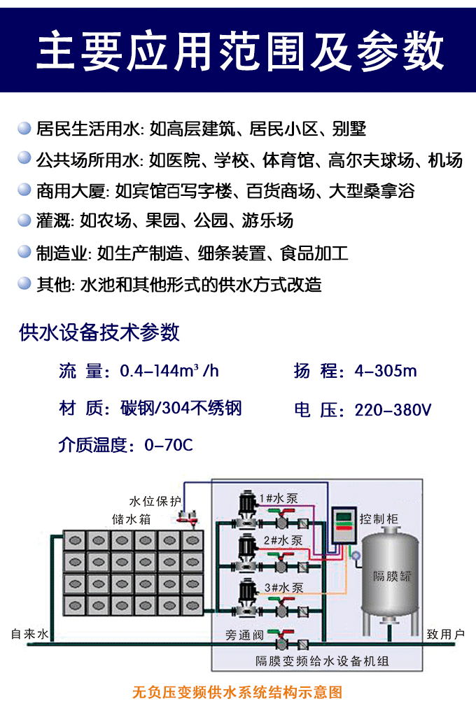供水應(yīng)用范圍及參數(shù) 供水應(yīng)用范圍及參數(shù)