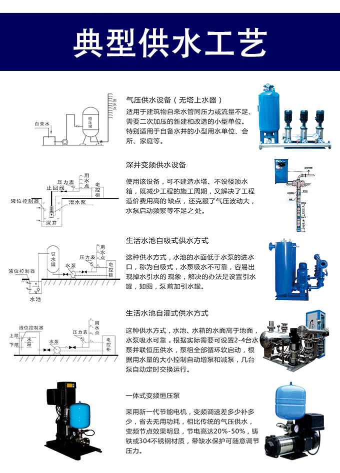 典型供水工藝 典型供水工藝