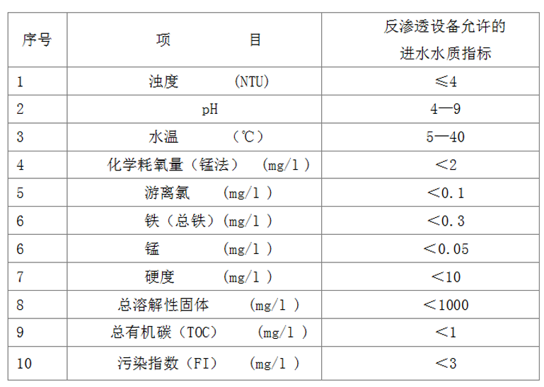 凈水設備進水水質要求