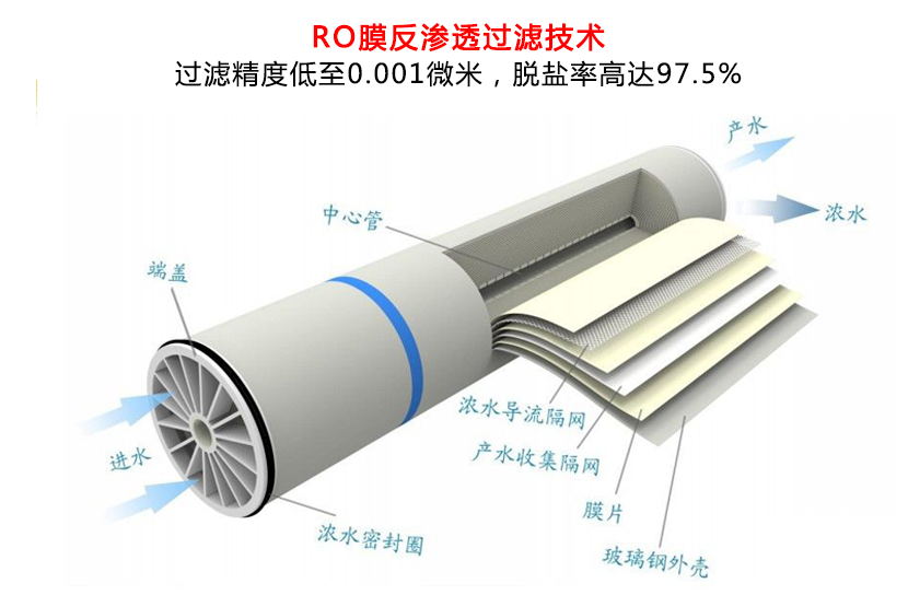 反滲透設備膜元件 反滲透設備膜元件