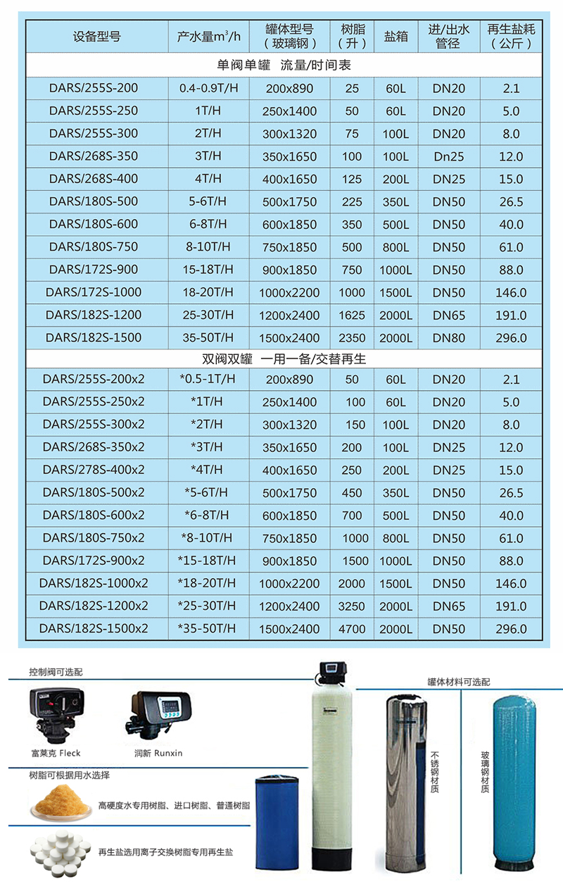 自動軟水器 自動軟水器