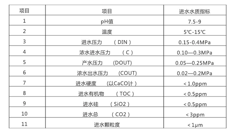 超純水設(shè)備進(jìn)水水質(zhì)要求 超純水設(shè)備進(jìn)水水質(zhì)要求