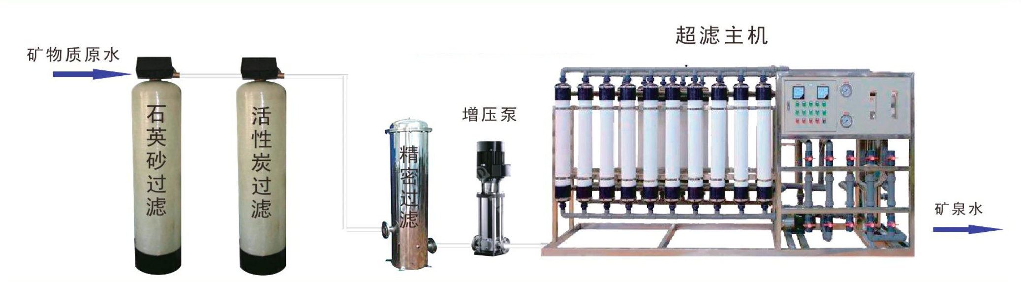 超濾設備工藝流程 超濾設備工藝流程