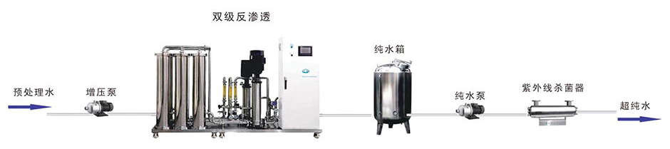 制藥純化水設(shè)備工藝流程 制藥純化水設(shè)備工藝流程