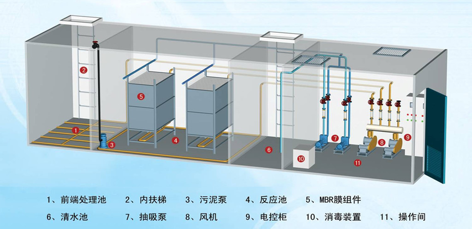 生活垃圾污水處理設(shè)備結(jié)構(gòu)圖