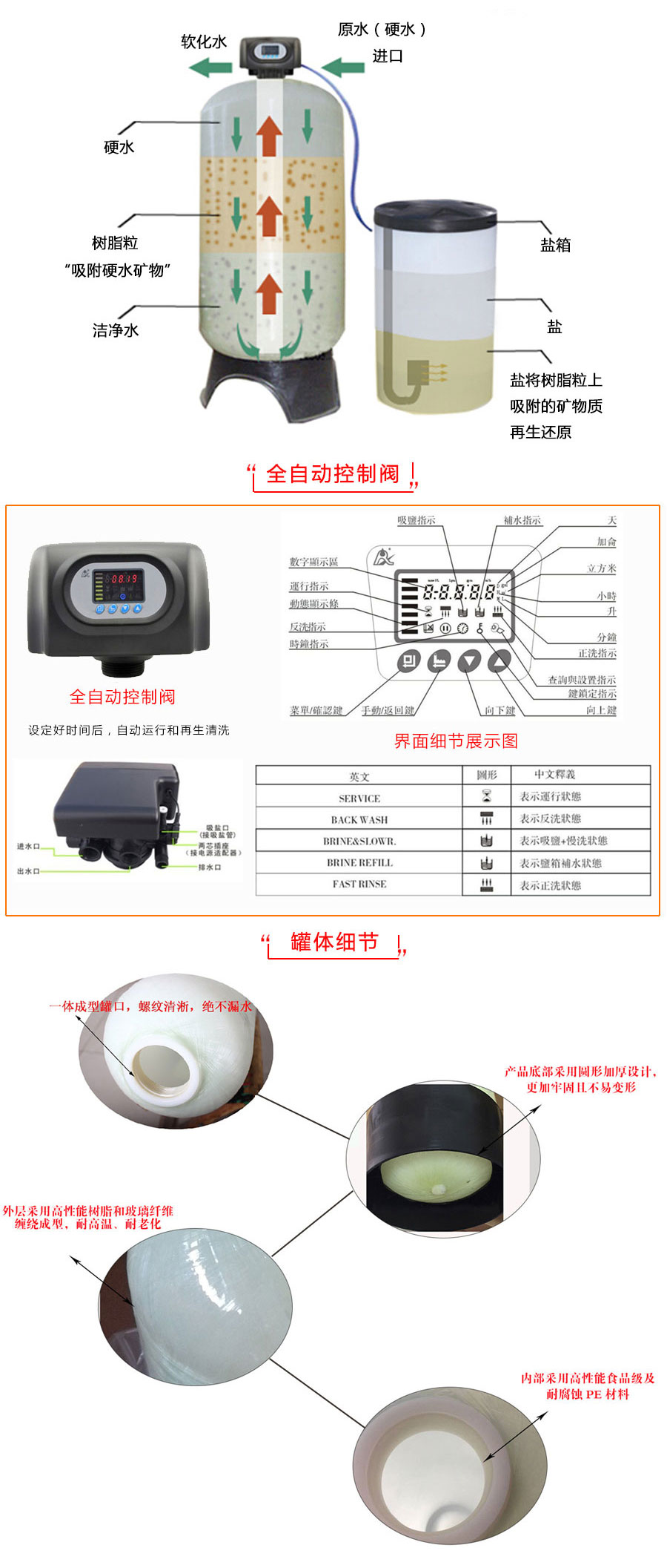 軟化水系統細節 軟化水系統細節