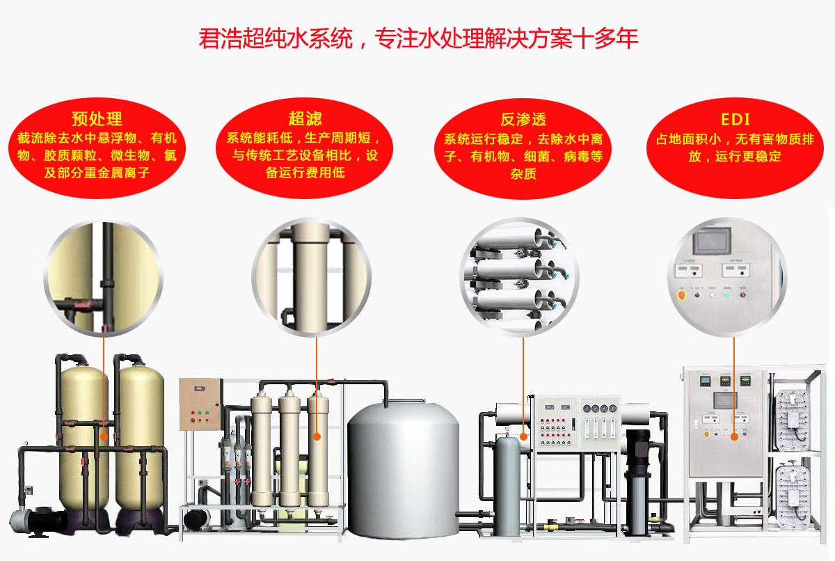 工業(yè)超純水設(shè)備 工業(yè)超純水設(shè)備