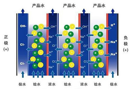 工業超純水設備edi技術 工業超純水設備edi技術