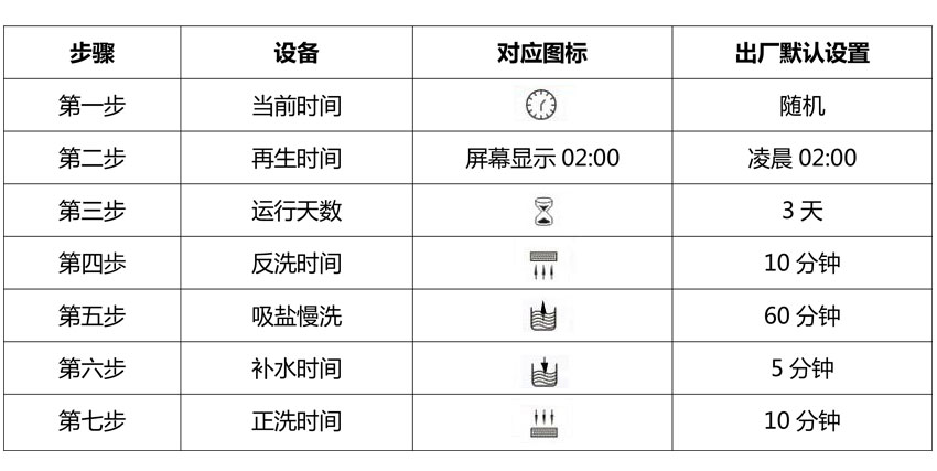 軟水設備再生設置 軟水設備再生設置