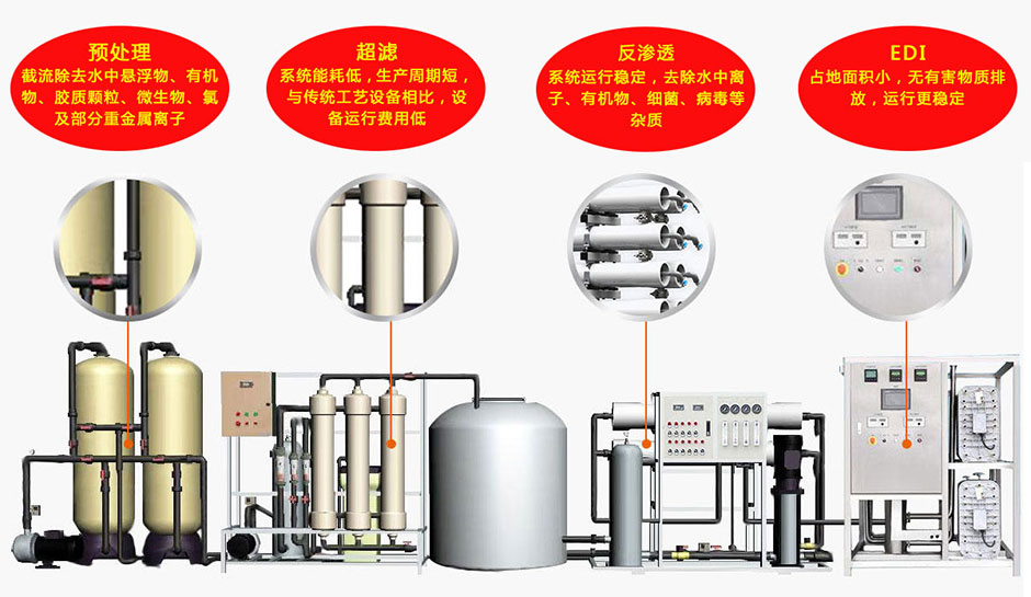 純化水設備技術原理 純化水設備技術原理