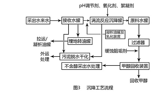 氣田采出水處理工程工藝 氣田采出水處理工程工藝