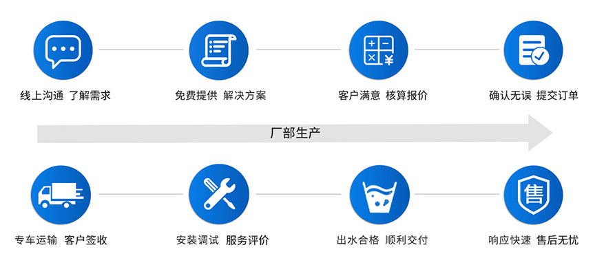 除氟方案設(shè)計(jì)服務(wù)流程 除氟方案設(shè)計(jì)服務(wù)流程