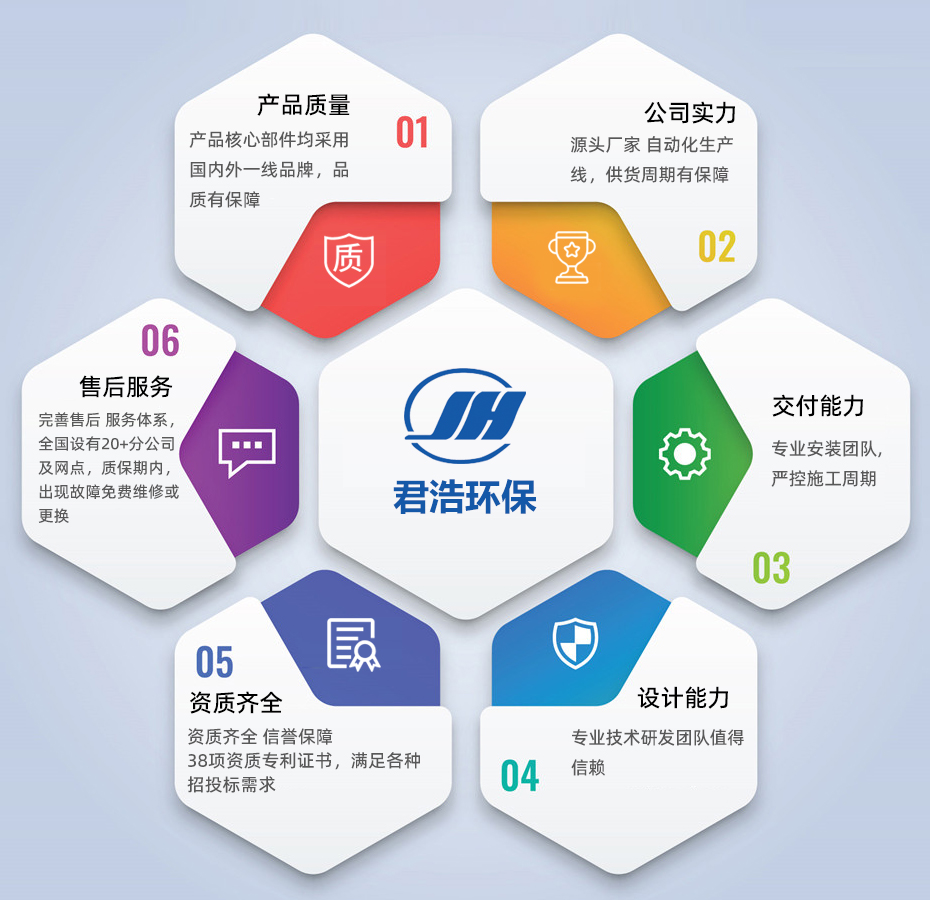 工業反滲透設備優勢 工業反滲透設備優勢