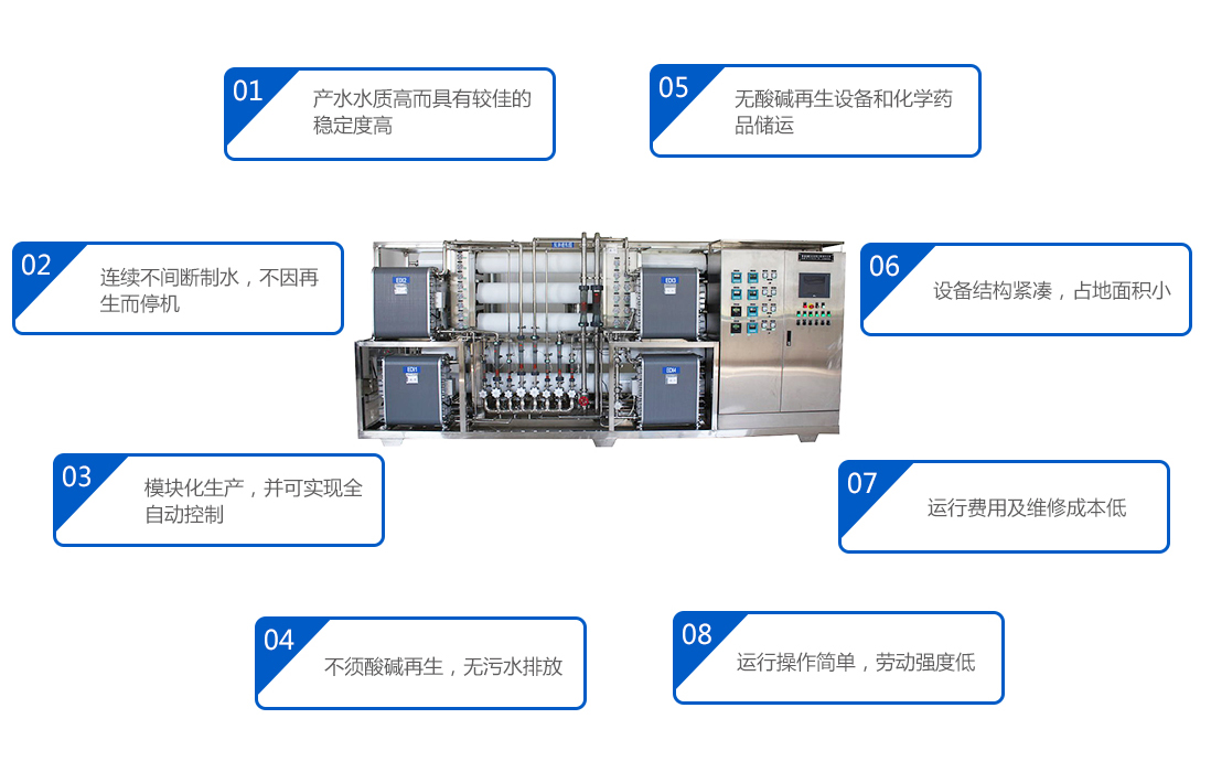 脫鹽水設備特點 脫鹽水設備特點