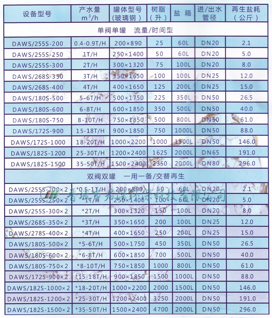 工業(yè)、循環(huán)水軟水設(shè)備