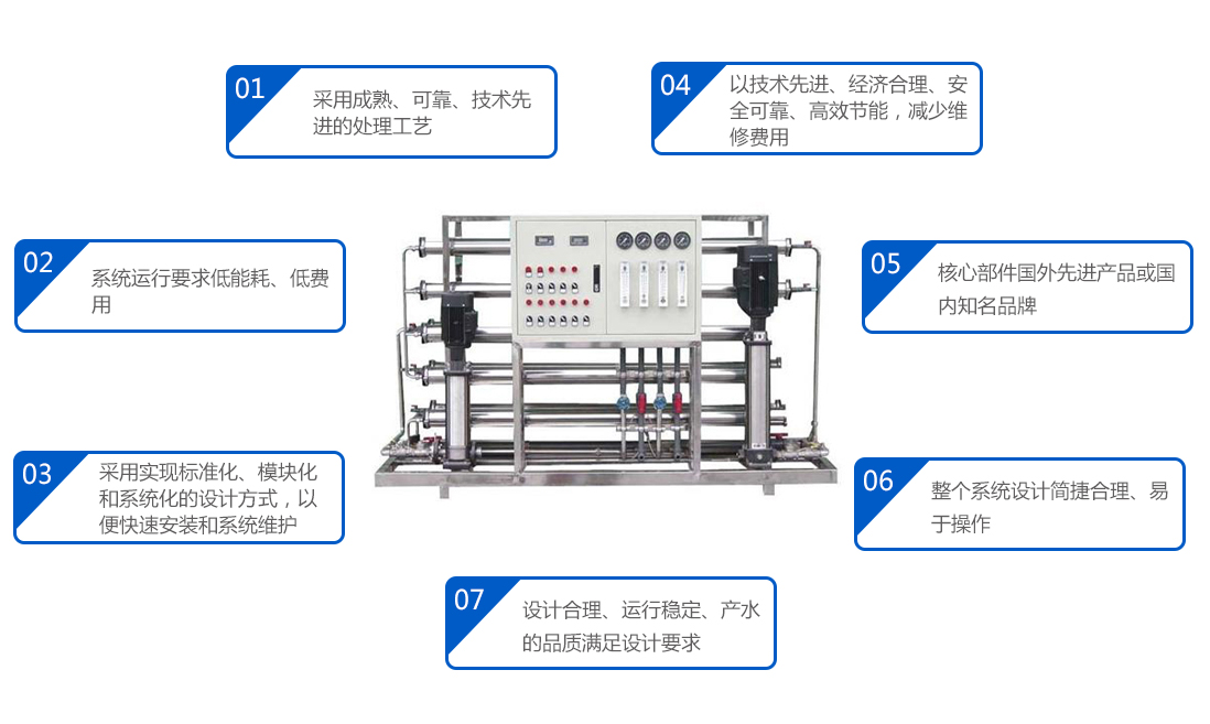 反滲透純水處理設備特點 反滲透純水處理設備特點